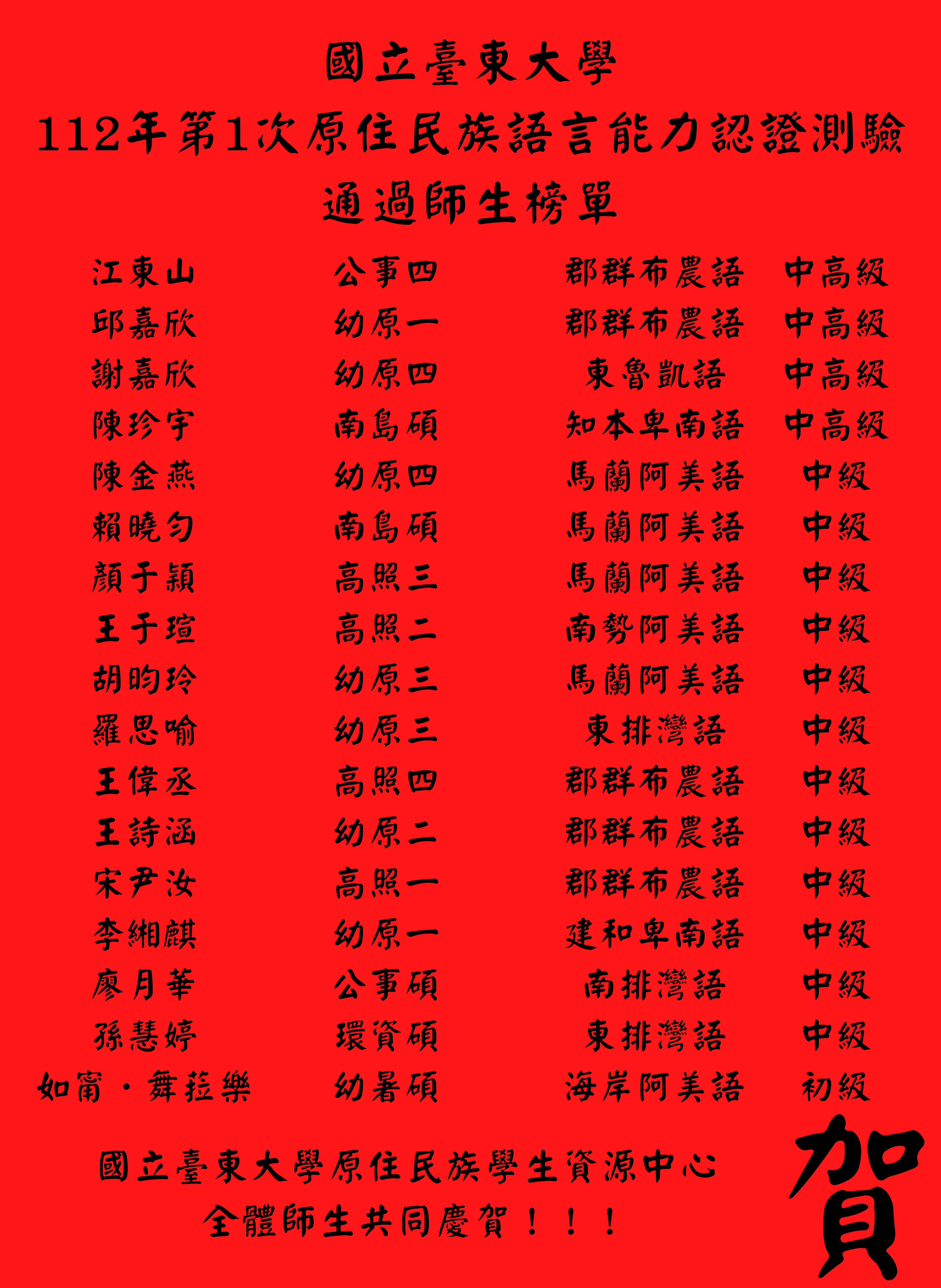 112年第一次原住民族語語言能力認證測驗師生通過榜單